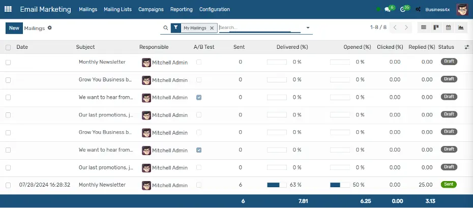 business4x email marketing software dashboard view