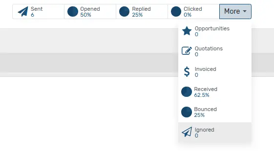 business4x email marketing software real-time stats