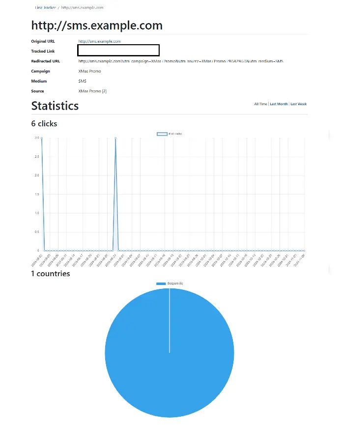 business4x email marketing software link tracking